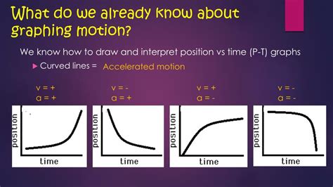 V T Graphs Explained 的图像结果