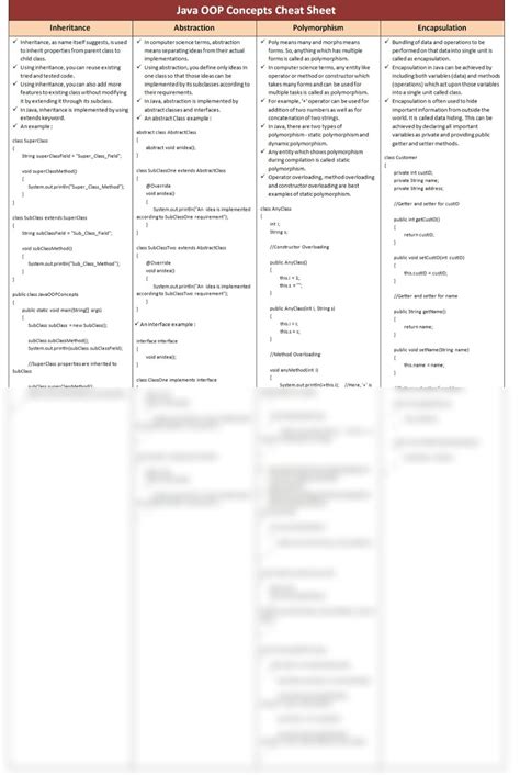 Image result for Basic Syntax of Opps