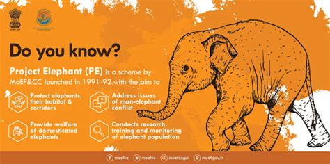 Biodiversity Conservation - Environment Notes