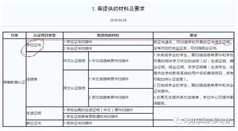 教育部学历证书电子注册备案表、中国高等教育学历认证报告码填写指南