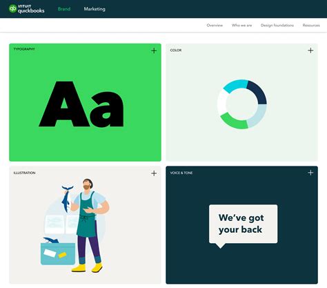 QuickBooks Digital and Website Design - World Brand Design Society