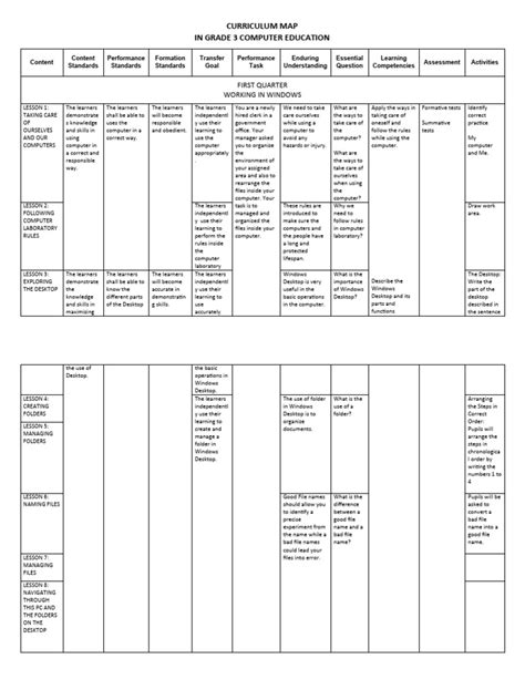 Image result for Grade 3 Computer Lessons