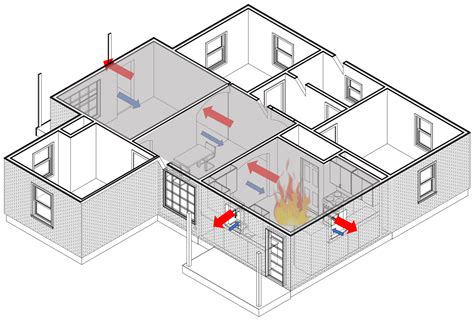 Principles of Modern Fire Flow Paths 的图像结果