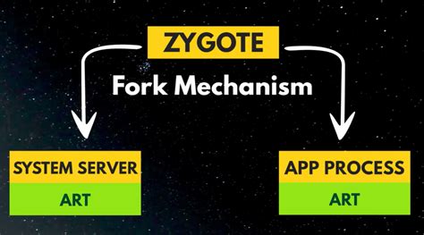 Image result for AOSP Framework Start Systemui Android