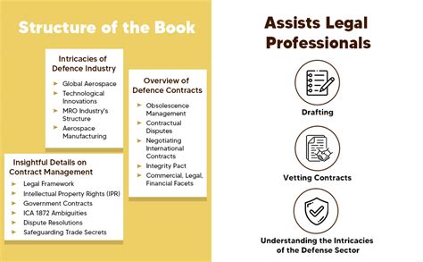 Buy Taxmann's Guide to Commercial Contract Management – Guide on ...