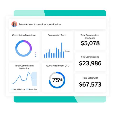 Image result for Incentive Compensation Software Demos