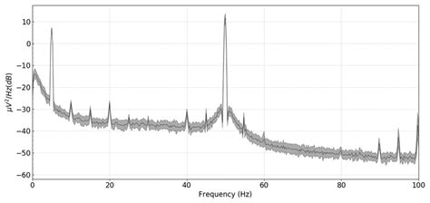Image result for PSD Data Example