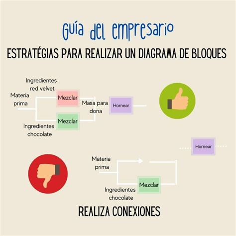 Diagrama de bloques Qué es, Ejemplos 2025