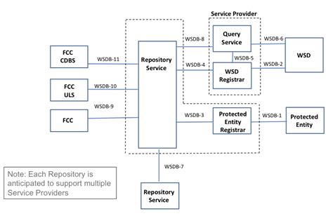 Image result for Database Approach