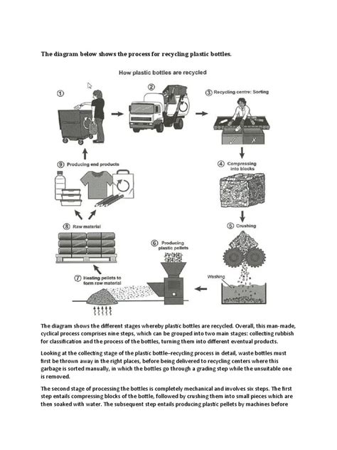 Image result for Task 1 Process Example