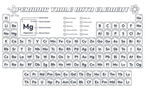 Periodic Table Of Elements Printable 2022