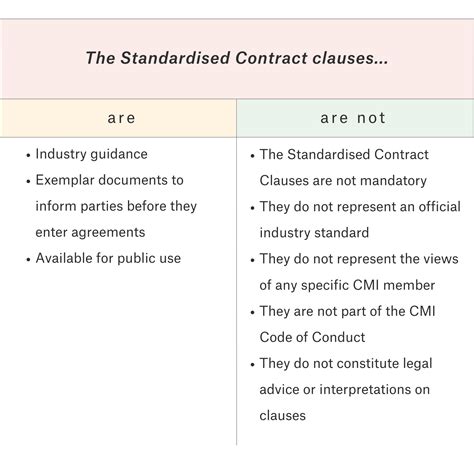 Example Contract Clauses - Carbon Market Institute