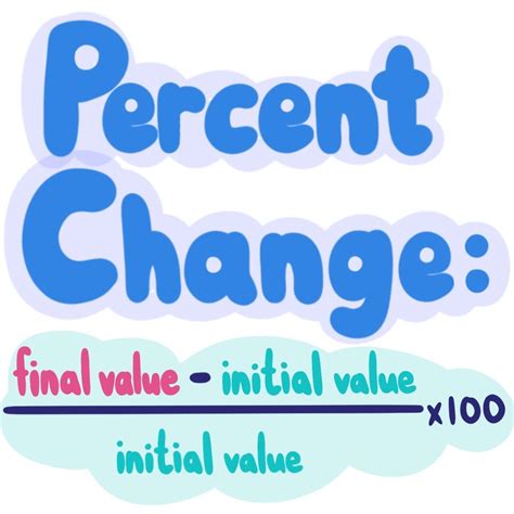 Percent Change - Definition & Examples - Expii