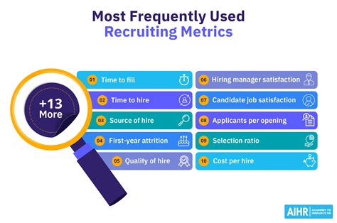 Recruiting Metrics Examples 的图像结果