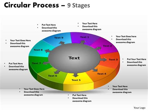 Image result for Circular Process