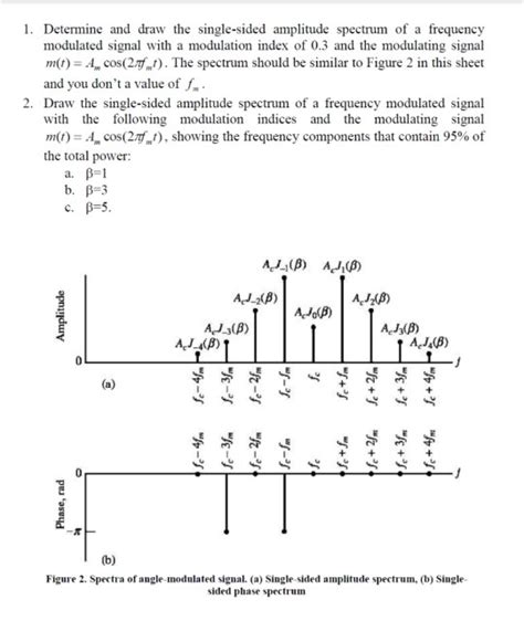 Image result for Single Tone Modulation Amplitude Spectrum