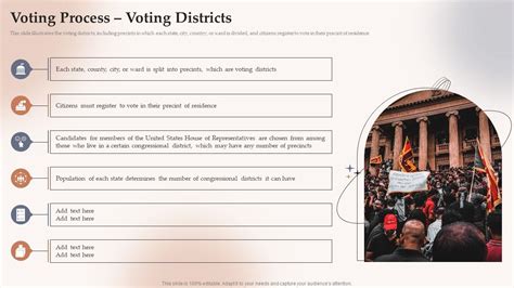 Image result for Voting Process