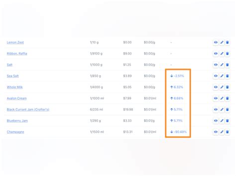 Recipe Cost Calculator Price, Features, Reviews & Ratings - Capterra India