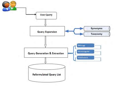 Image result for Web Query Tutorial