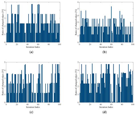 A Location and Velocity Prediction-Assisted FANET Networking Scheme for ...