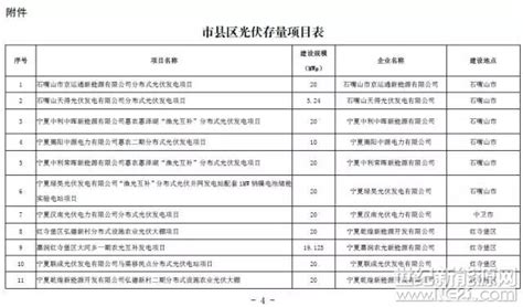 宁夏发改委下发光伏存量项目通知 2.17GW无指标的光伏电站解决“黑户问题”-资讯-北极星电力会展网-电力行业品牌会展网