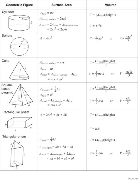 Image result for Grade 9 Math Formula Sheet