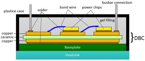 Online Recognition of Fallen-Off Bond Wires in IGBT Modules