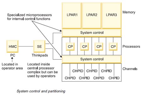 Image result for Mainframes PSB Topic