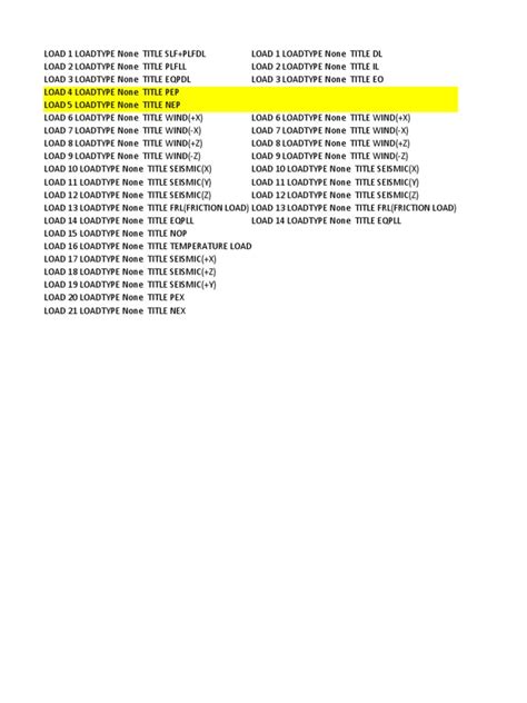 Load Combinations Basics 的图像结果