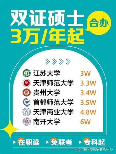 中外合作办学双证硕士学费便宜的院校有哪些 - bkzzy在职研究生网