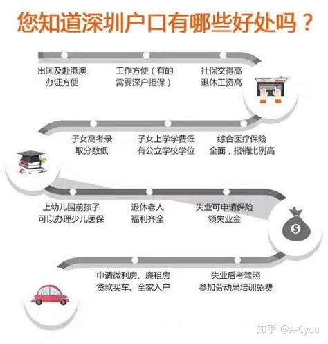 2021年广州人才引进-学历入户指南【超详细】 - 知乎
