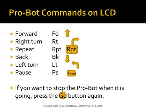 Image result for How to Use Pro Bot