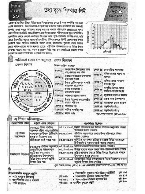 Image result for Class 8 Math CBSE Chapter