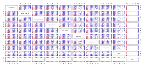 Image result for Vector Matrix Multiplication Scatter Plot