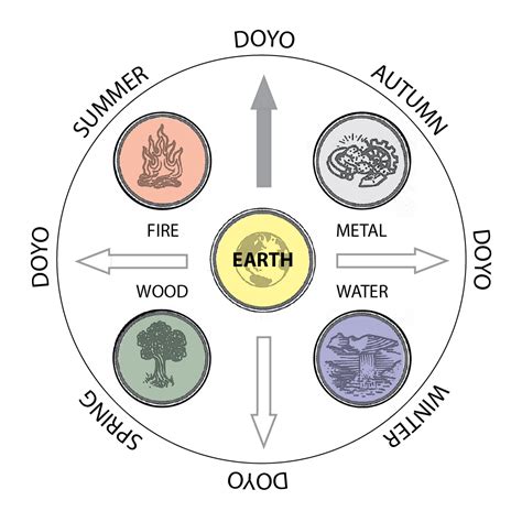 What Does Do Bari Doyo Meaning