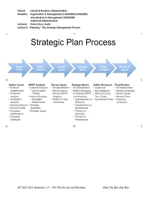 Strategic Management Process Model 的图像结果