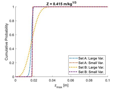 Image result for Python Plot Cumulative Probability Distribution
