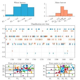 Image result for Transition Matrix Time Series