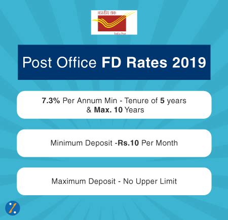 Post Office Recurring Deposit (RD) Interest Rates - 09 Dec 2019