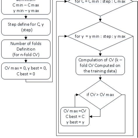 Image result for Example of a Algorithm