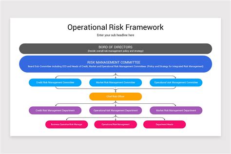 Operational Risk Framework PowerPoint Template | Nulivo Market