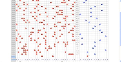 22069期双色球五种走势图，红球重复号多达七个_号码_参考_进行