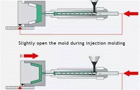 Injection Compression Molding Process 的图像结果