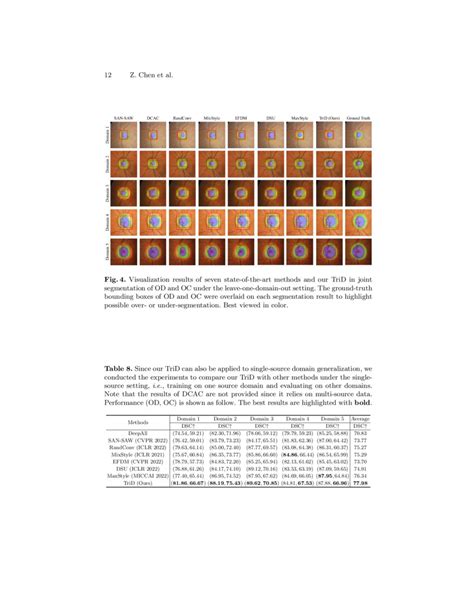 Image result for Multi-Source Domain Generalization