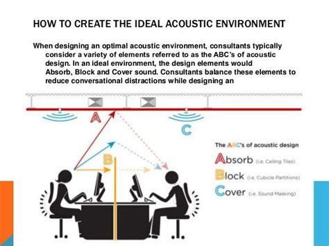 Image result for In-Ceiling Sound Masking System