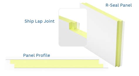 Image result for UPC Envelope Insulation