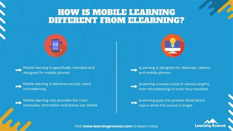 Mobile Learning 的图像结果