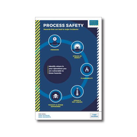 Image result for Process Safety Event Logo