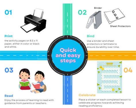Image result for Basic Phonics Lessons