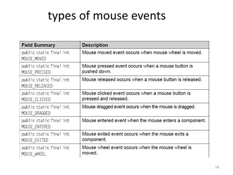 Image result for Events in Programming